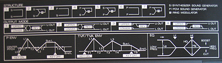 D-50 structure