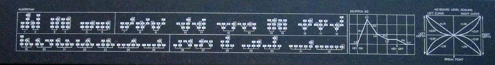 Front panel schema